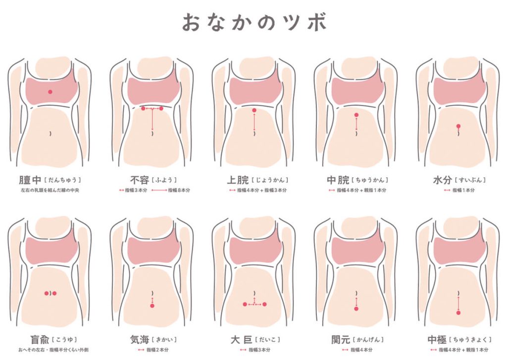 お腹のツボを示した画像