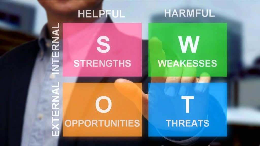 SWOT分析マトリックスを示す図で、「Strengths(強み)」、「Weaknesses(弱み)」、「Opportunities(機会)」、「Threats(脅威)」のラベルがある。ビジネススーツを着た人物が図を指している。