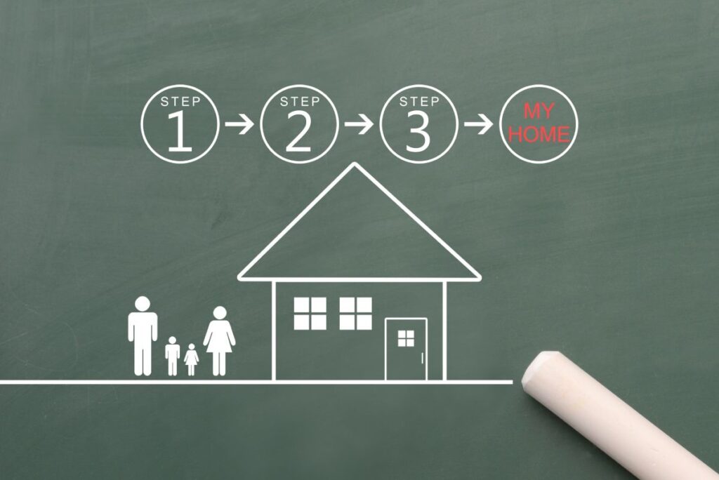 黒板に家と家族、STEP1からSTEP3までの矢印が描かれた図。住宅ローンの手続きの流れを表すイメージ。